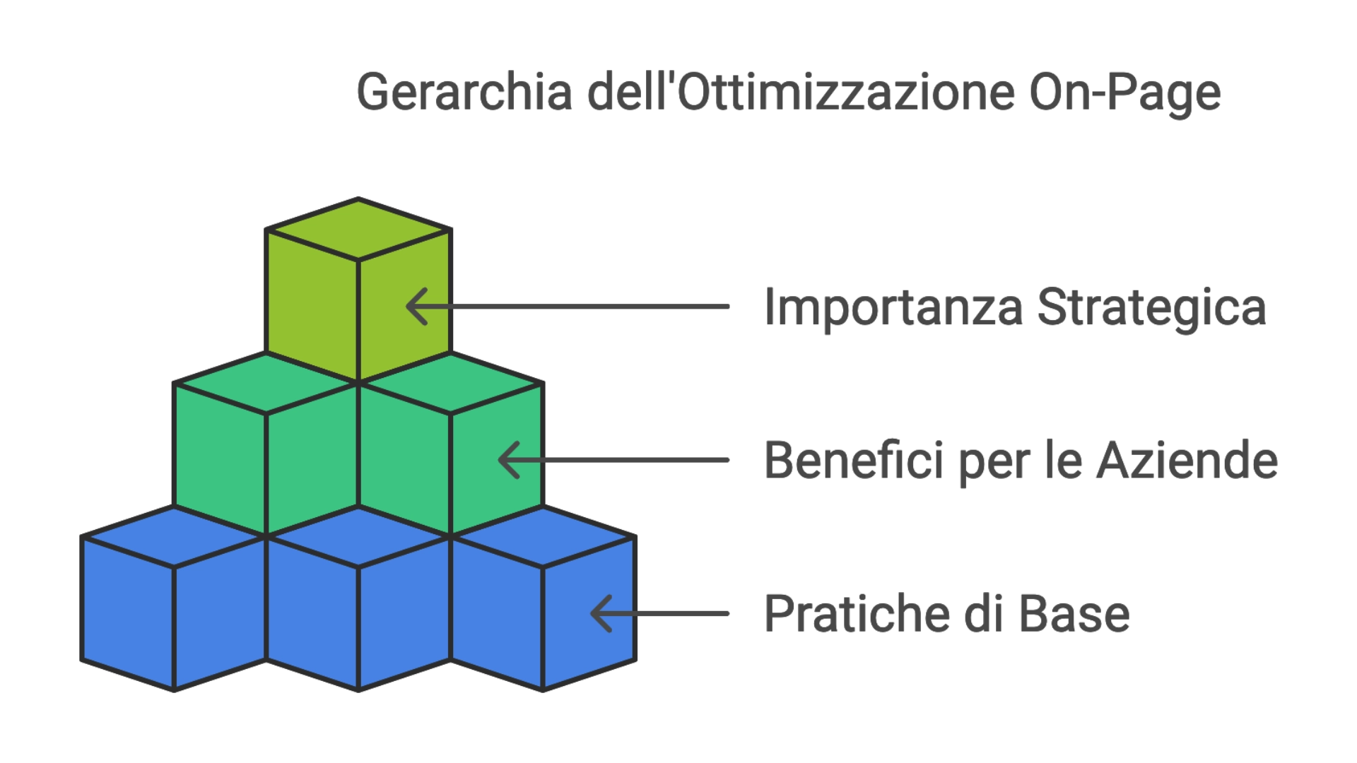 SEO On-Page 2 SEO On-Page - Scala di scatole con step della seo